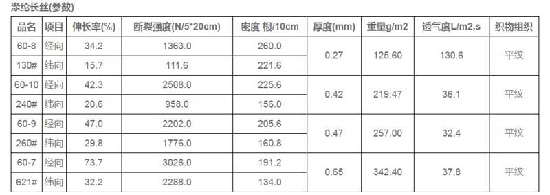 工業過濾布