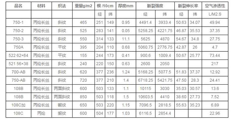 工業(yè)過濾布