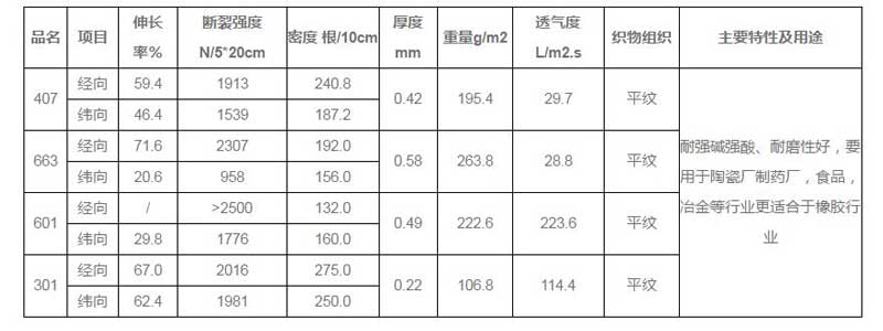 防塵過濾袋