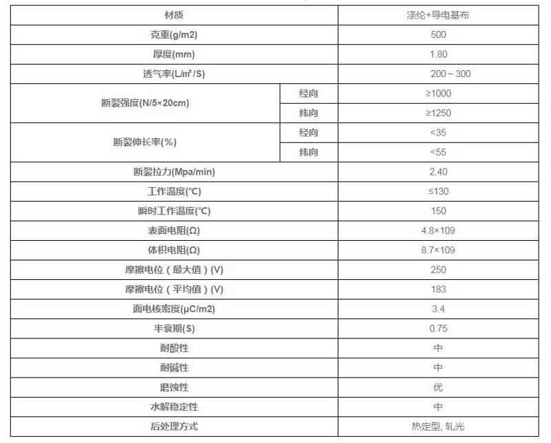 液體過濾袋