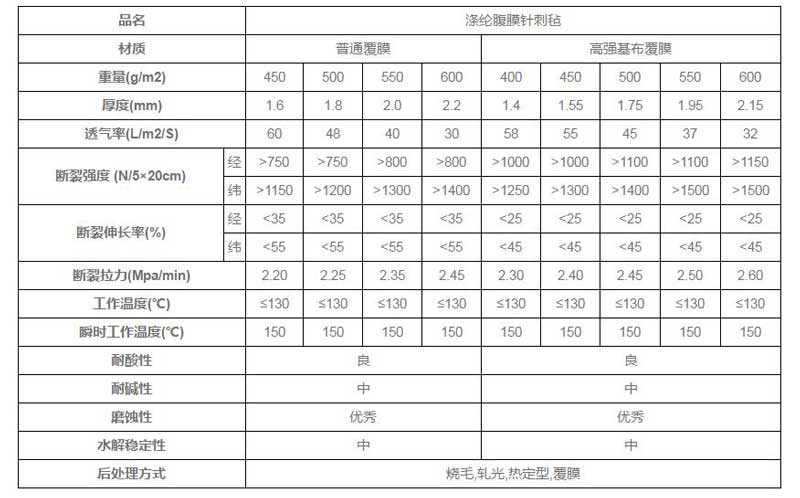 防塵過濾袋