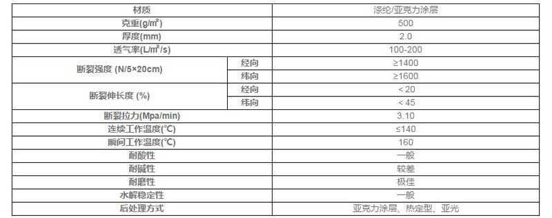 防塵過濾袋