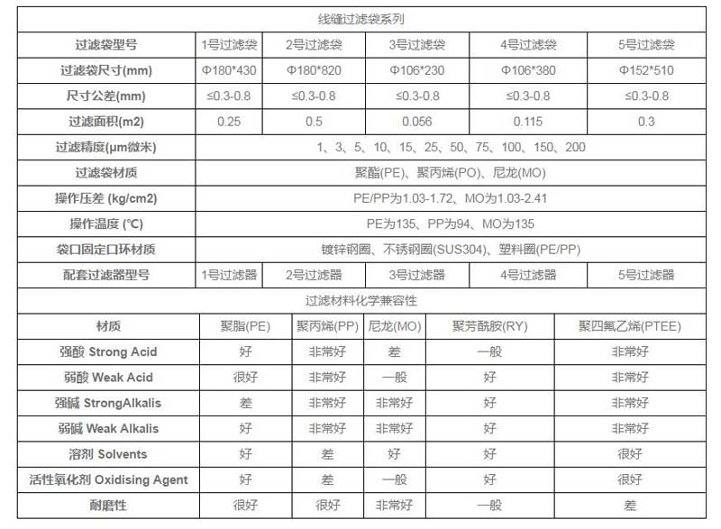 工業過濾布