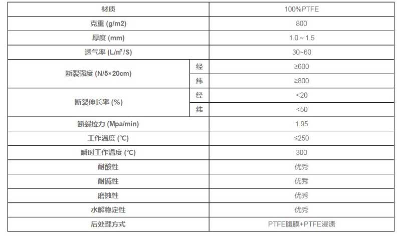 防塵過(guò)濾袋