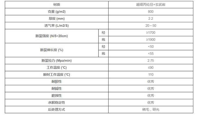 液體過濾袋