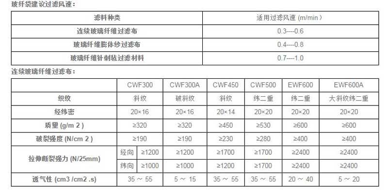 液體過濾袋