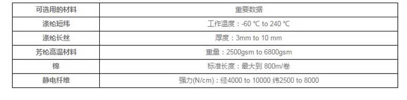 液體過濾袋