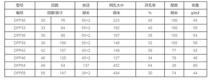 防塵過濾袋