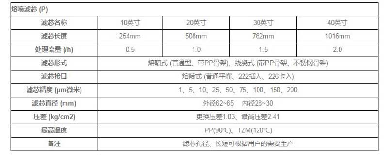 液體過濾袋